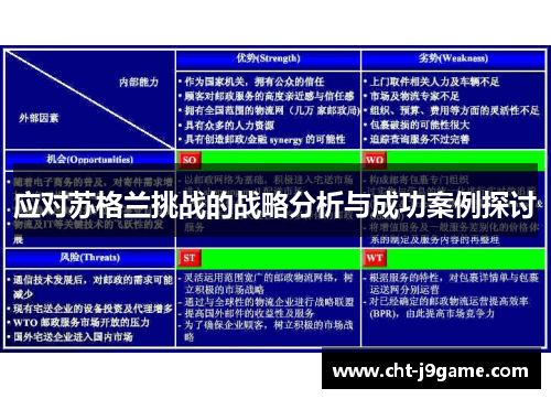 应对苏格兰挑战的战略分析与成功案例探讨