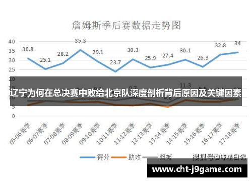 辽宁为何在总决赛中败给北京队深度剖析背后原因及关键因素