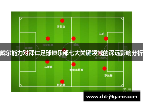 戴尔能力对拜仁足球俱乐部七大关键领域的深远影响分析