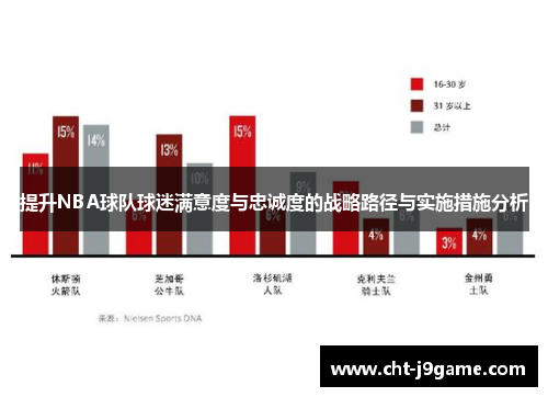 提升NBA球队球迷满意度与忠诚度的战略路径与实施措施分析