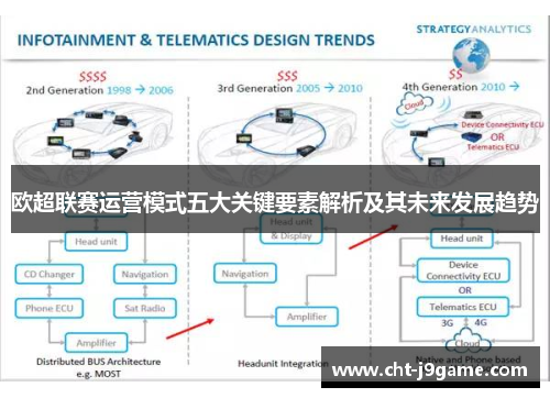 欧超联赛运营模式五大关键要素解析及其未来发展趋势