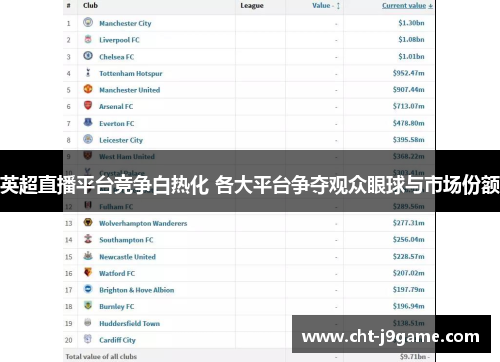英超直播平台竞争白热化 各大平台争夺观众眼球与市场份额