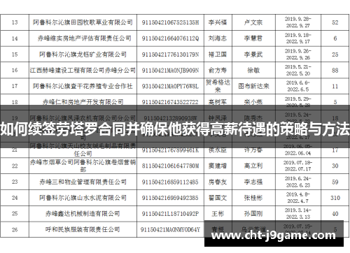 如何续签劳塔罗合同并确保他获得高薪待遇的策略与方法