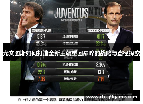 尤文图斯如何打造全新王朝重回巅峰的战略与路径探索 尤文图斯如何打造全新王朝重回巅峰的战略与路径探索