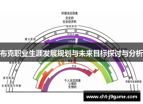 布克职业生涯发展规划与未来目标探讨与分析