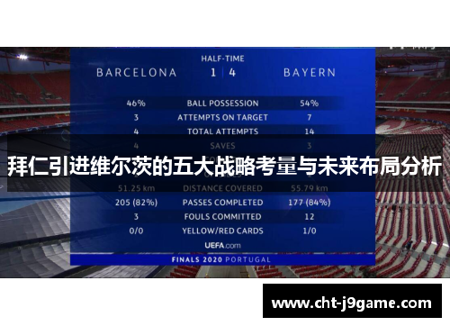 拜仁引进维尔茨的五大战略考量与未来布局分析