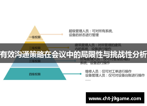 有效沟通策略在会议中的局限性与挑战性分析