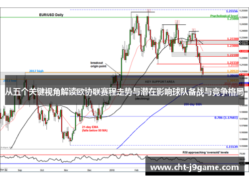 从五个关键视角解读欧协联赛程走势与潜在影响球队备战与竞争格局