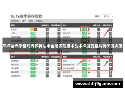 库卢塞夫斯基对阵多特法甲全场表现技术战术深度复盘解析关键贡献 库卢塞夫斯基对阵多特法甲全场表现技术战术深度复盘解析关键贡献