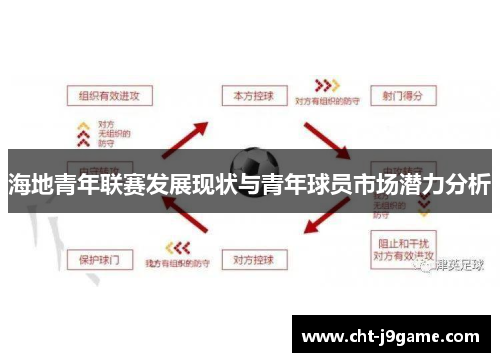 海地青年联赛发展现状与青年球员市场潜力分析