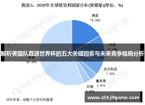 解析美国队直通世界杯的五大关键因素与未来竞争格局分析 解析美国队直通世界杯的五大关键因素与未来竞争格局分析