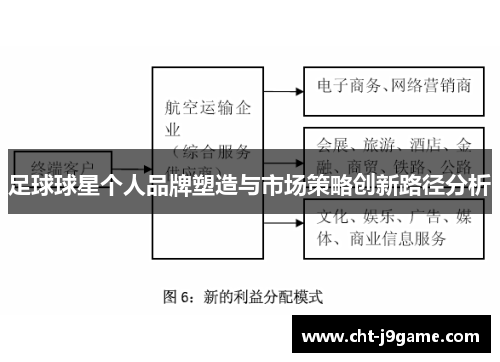 足球球星个人品牌塑造与市场策略创新路径分析