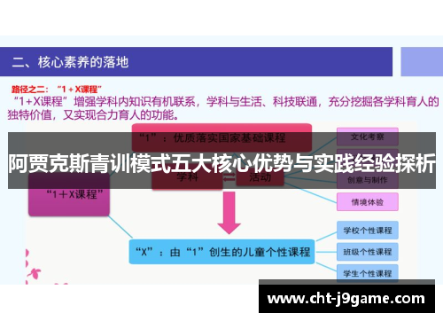 阿贾克斯青训模式五大核心优势与实践经验探析