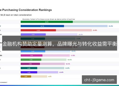 金融机构赞助定量测算，品牌曝光与转化收益需平衡